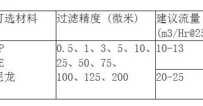 脱毛丝瓜影视色版规格有哪些？